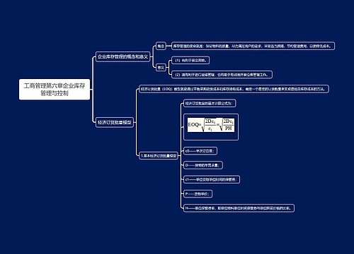 工商管理第六章企业库存管理与控制思维导图