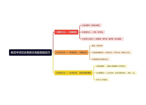 教资考试综合素质主观题答题技巧思维导图