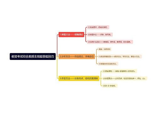 教资考试综合素质主观题答题技巧思维导图