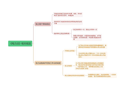 《电力法》相关规定思维导图