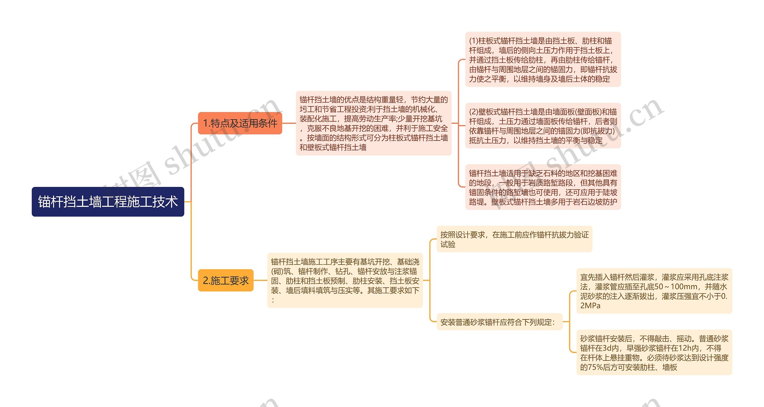 锚杆挡土墙工程施工技术