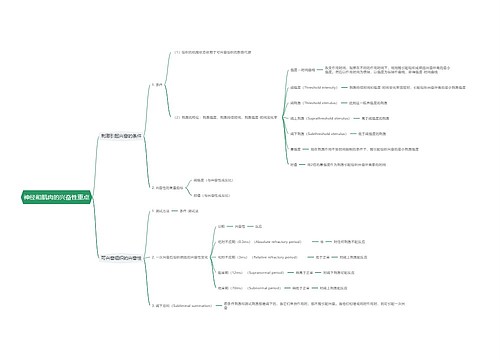 神经和肌肉的兴奋性重点思维导图