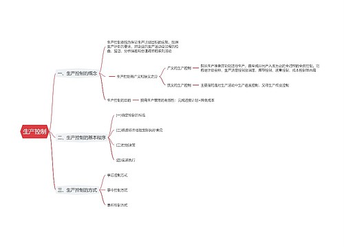 生产控制思维导图