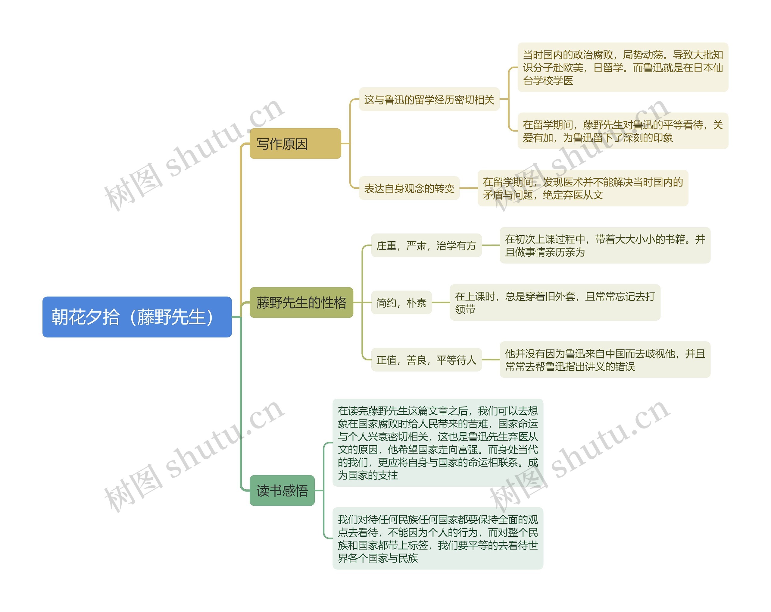 朝花夕拾藤野先生逻辑导图思维导图