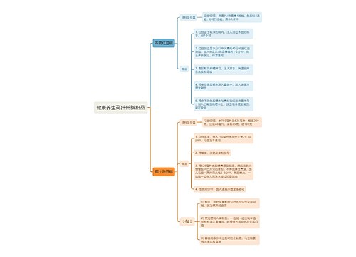 健康养生高纤低脂甜品思维导图