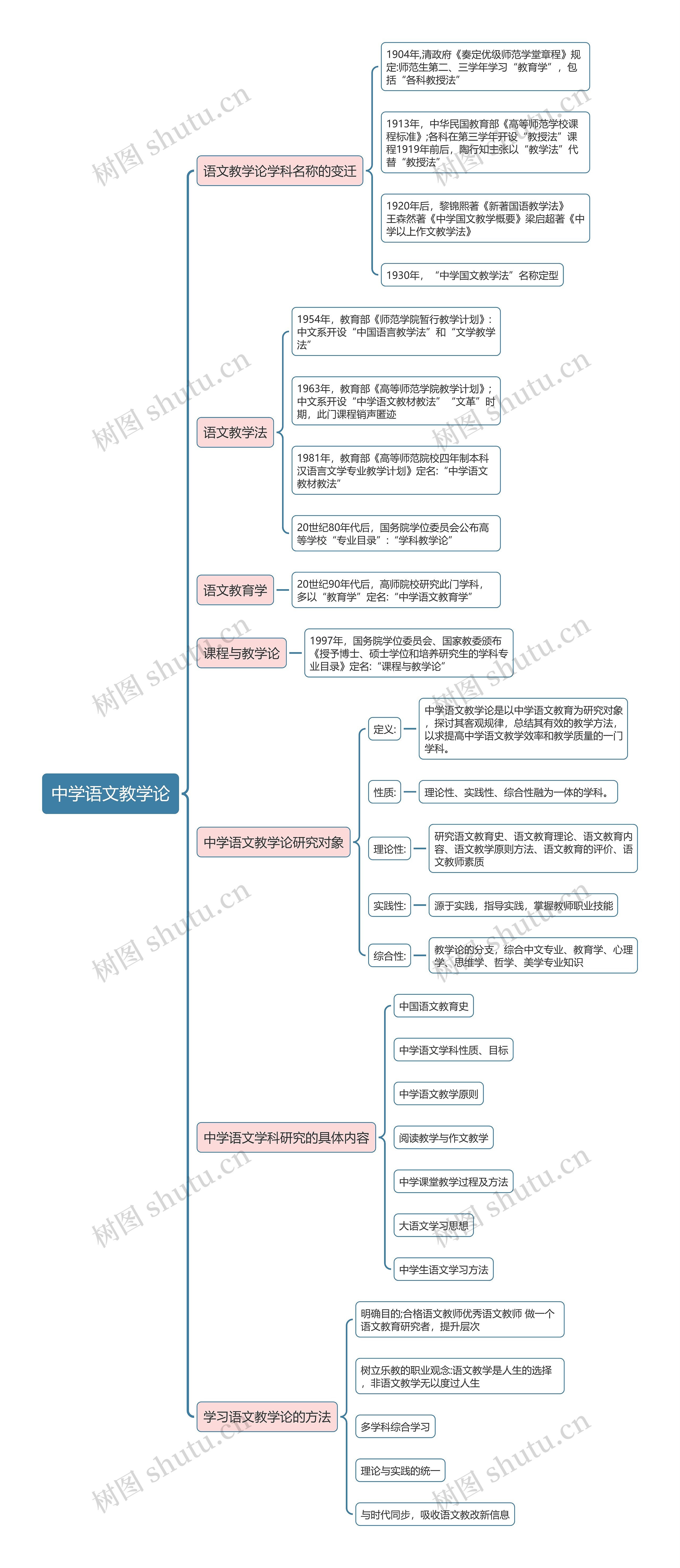 中学语文教学论