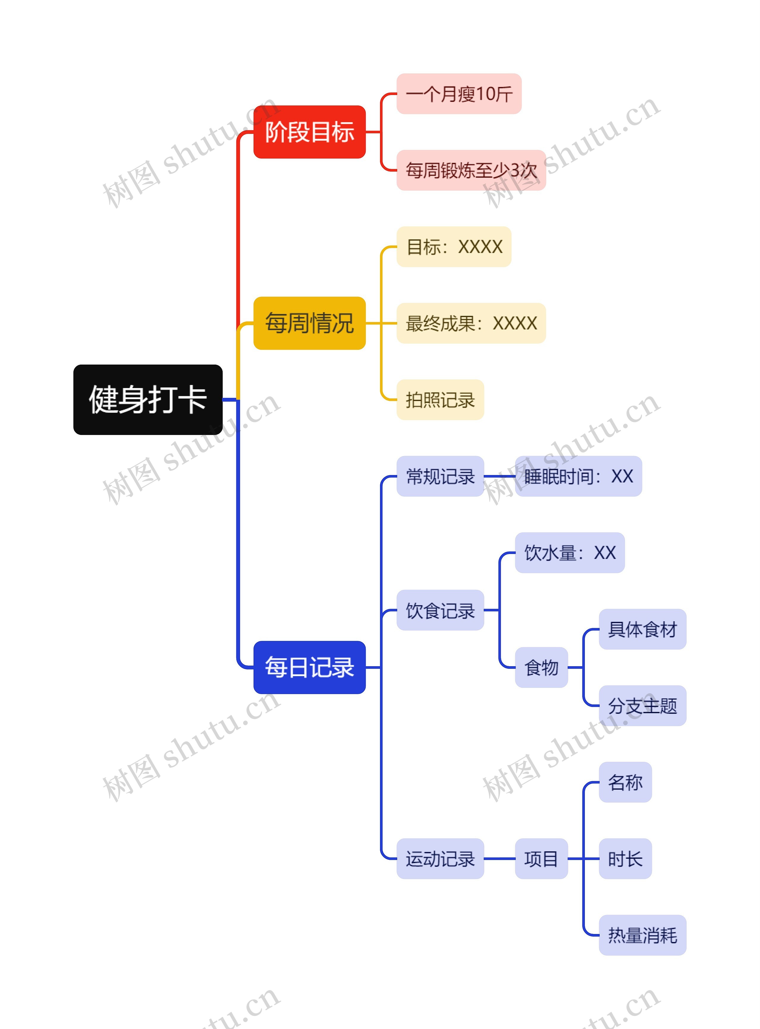 健身打卡模板思维导图