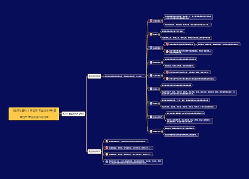 《经济法基础》第三章第4节思维导图