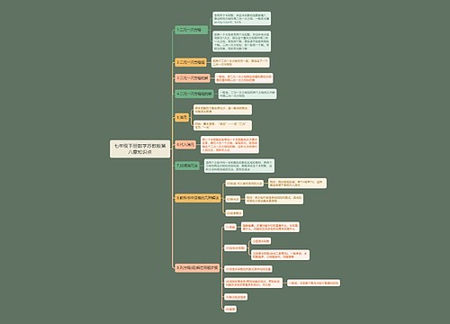 七年级下册数学苏教版第八章知识点思维导图 七年级下册数学苏教版第八章知识点思维导图