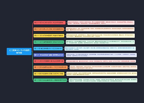 《三国演义》76-85回思维导图