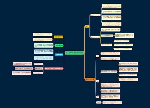 写人的作文写作思维导图