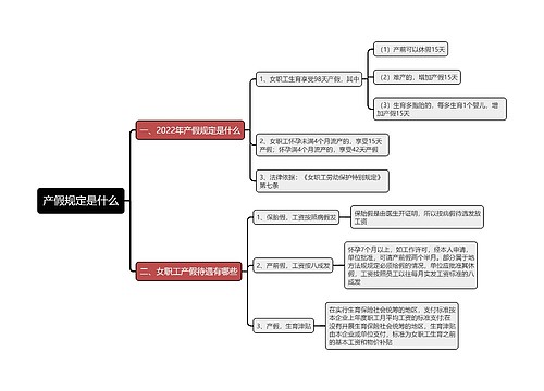 产假规定是什么思维导图