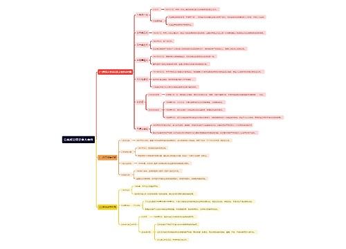 公基政治党史重大事件思维导图