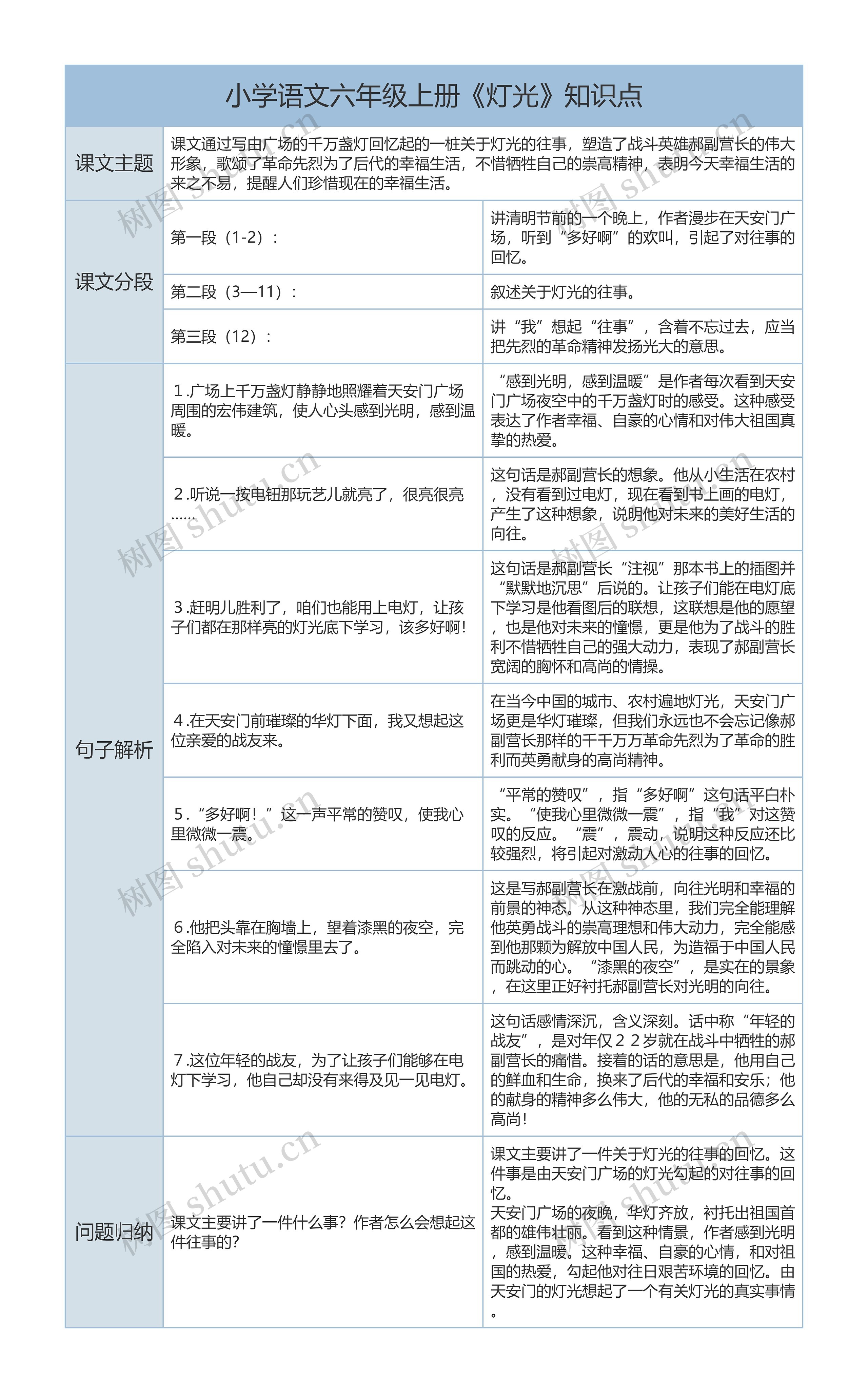 小学语文六年级上册《灯光》课文解析树形表格