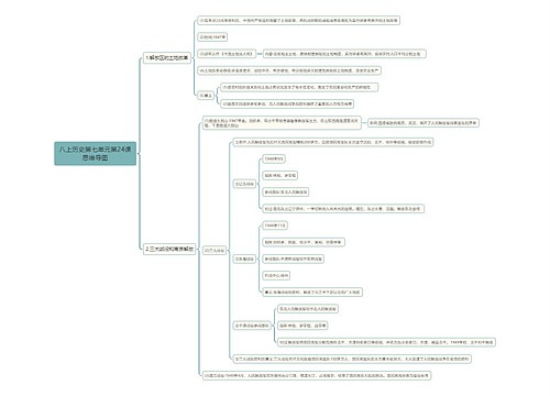 八上历史第七单元第24课思维导图思维导图