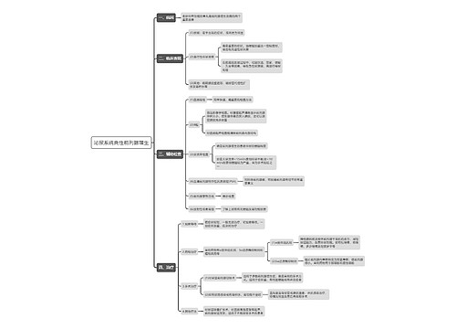 泌尿系统良性前列腺增生思维导图