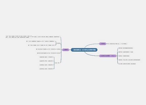 《桃花源记》古汉语句式思维导图