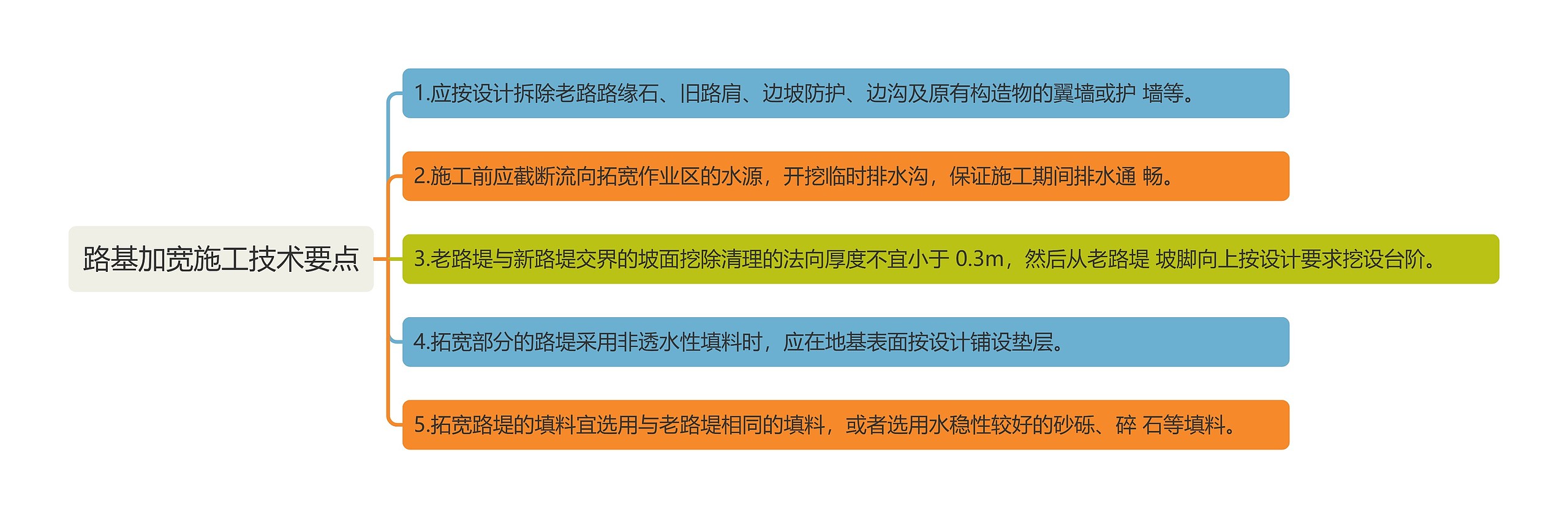 路基加宽施工技术要点思维导图高清图 路基加宽施工技术要点思维导图