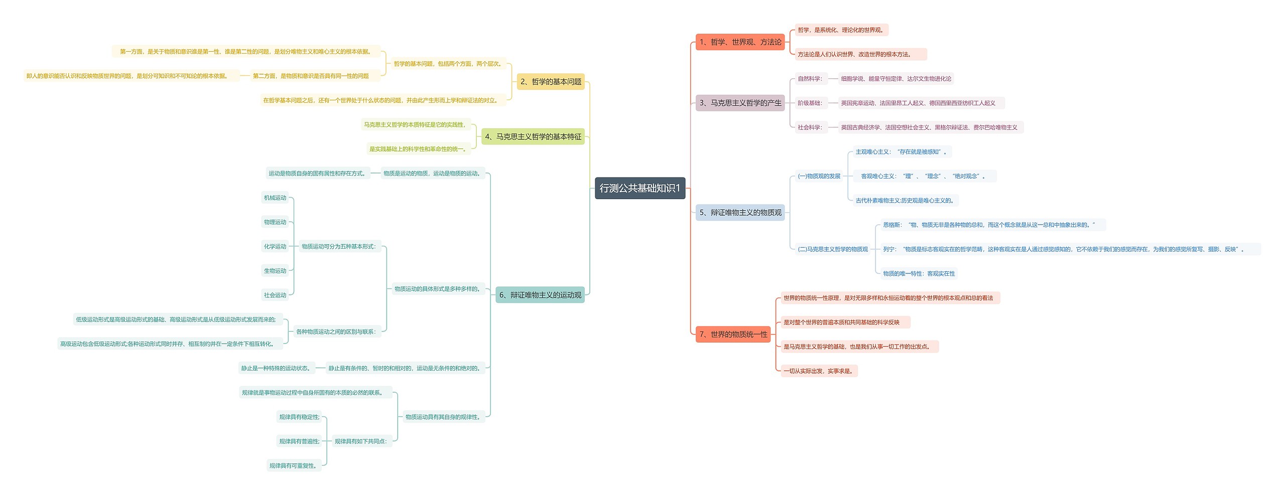 行测公共基础知识马克思主义哲学思维导图