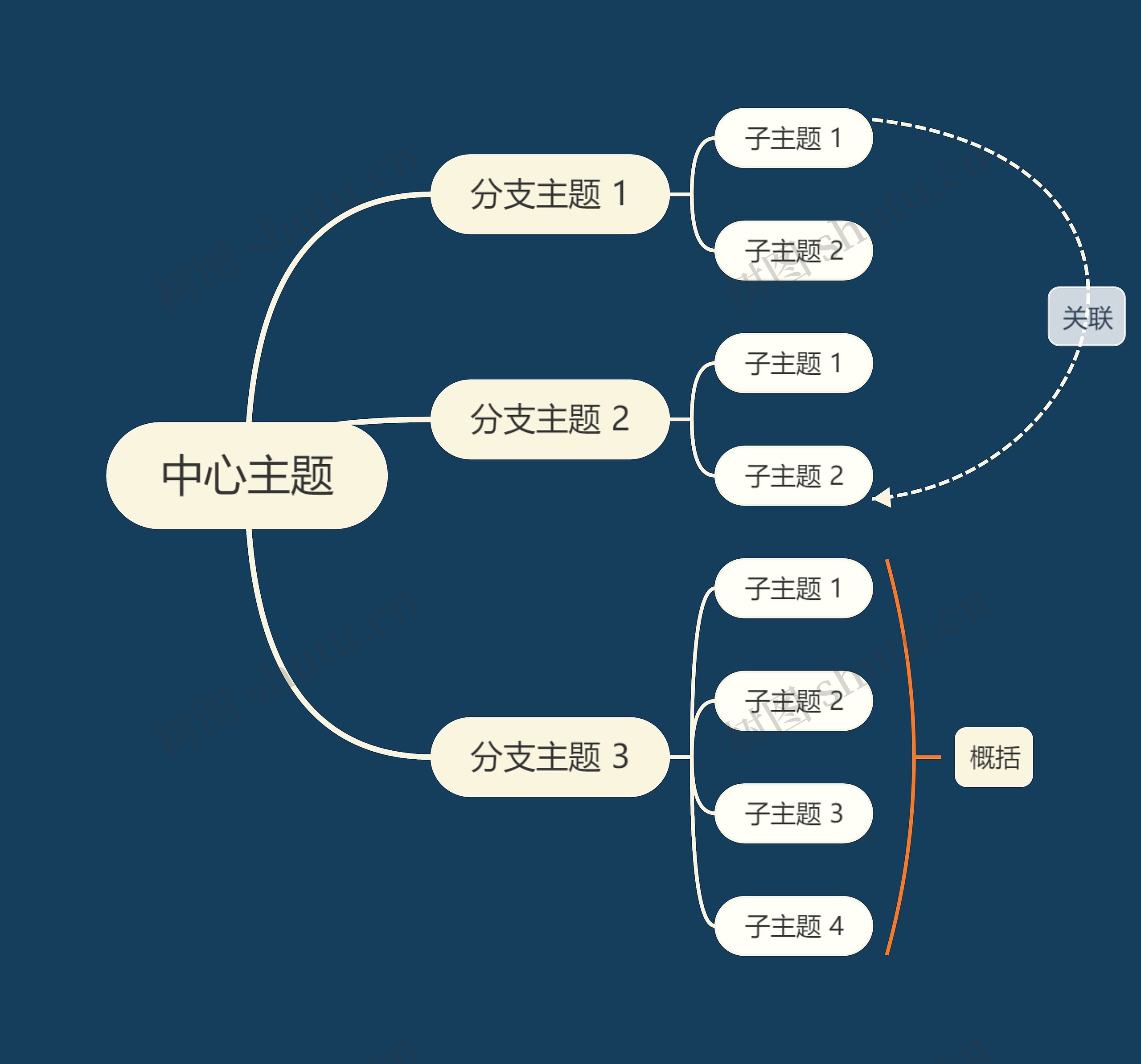 深夜色系主题思维导图高清图 深夜色系主题思维导图