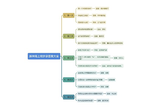 原神海上绮梦录答案大全思维导图思维导图