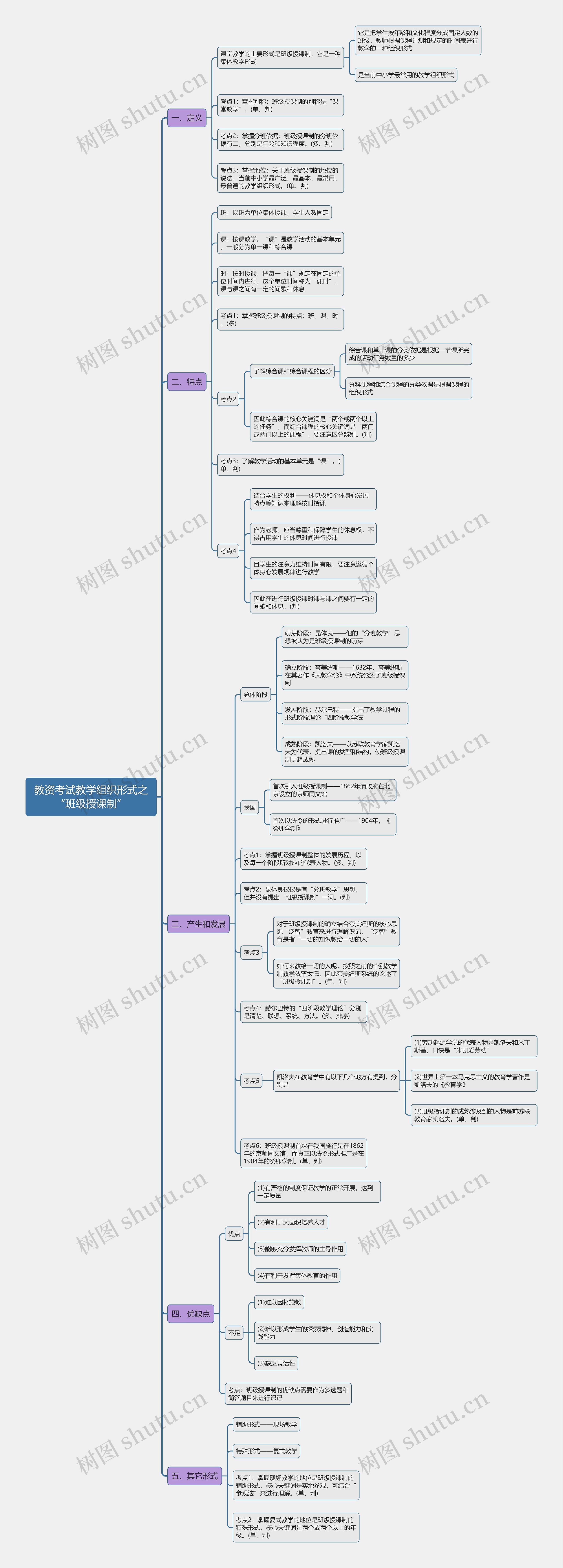 教资考试教学组织形式之“班级授课制”思维导图