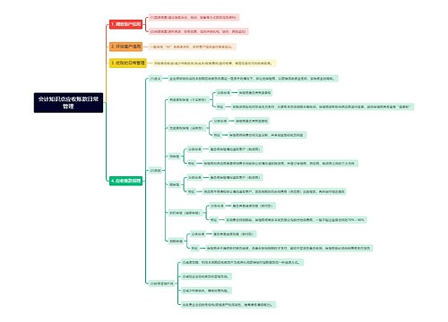 会计知识点应收账款日常管理思维导图
