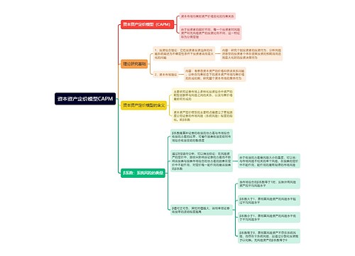 资本资产定价模型CAPM思维导图