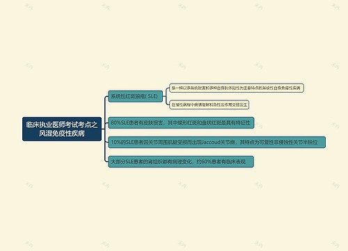 临床执业医师考试考点之风湿免疫性疾病