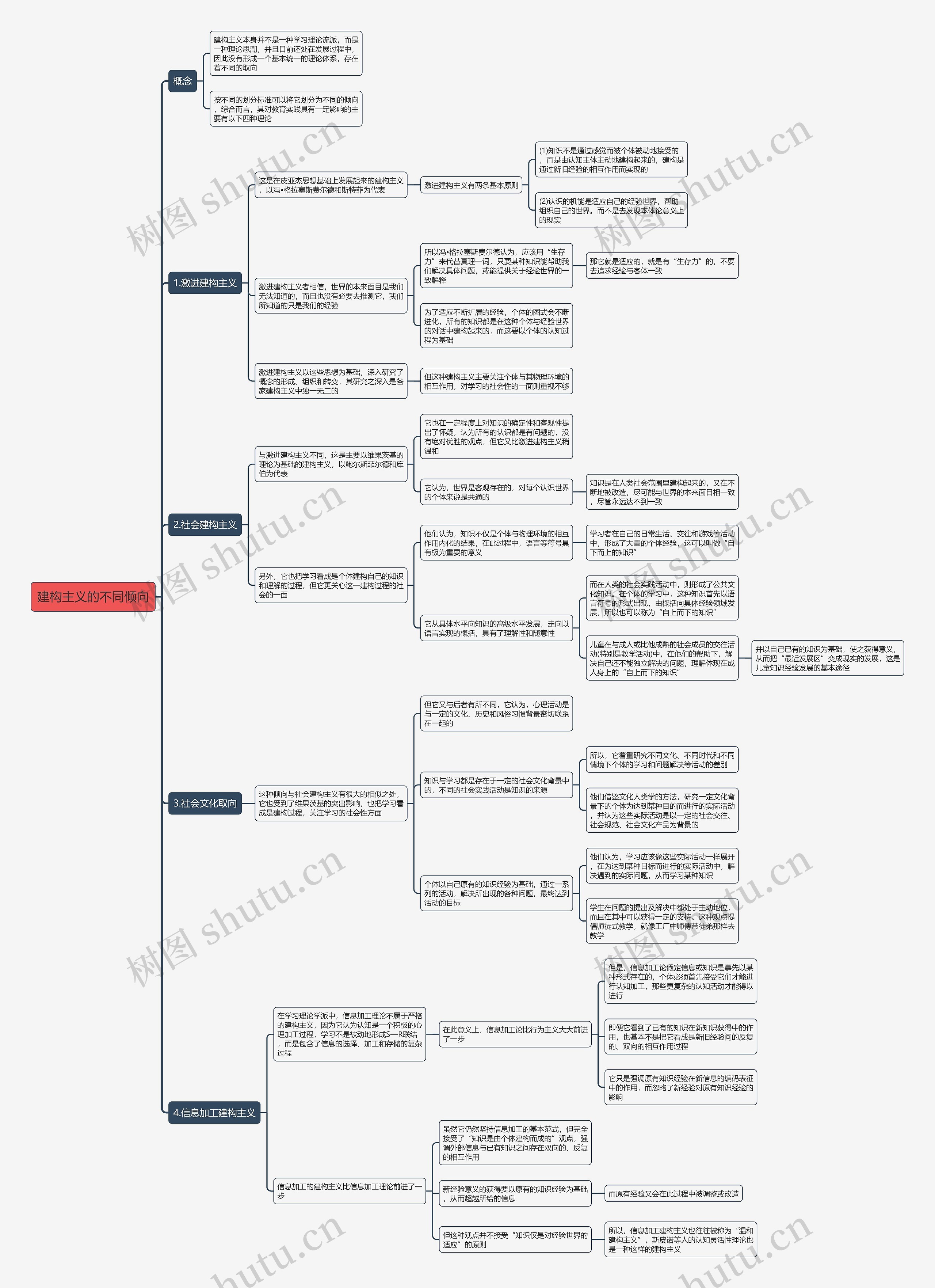 建构主义的不同倾向思维导图