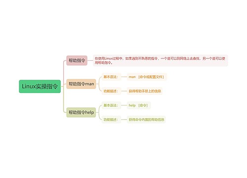 Linux实操指令