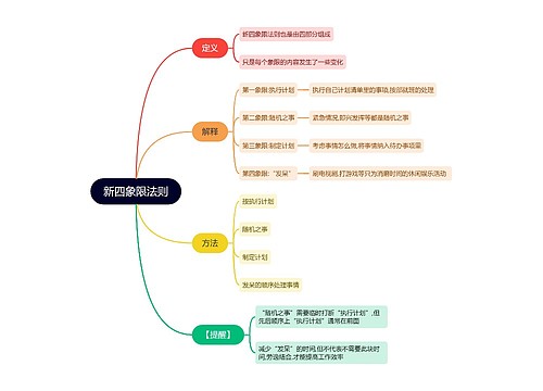 新四象限法则