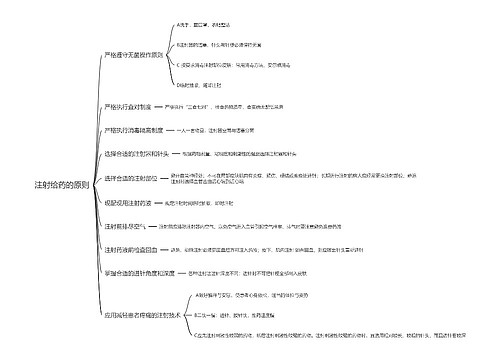 注射给药的原则思维导图