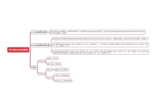 会计知识点应收账款思维导图