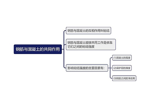 钢筋与混凝土的共同作用