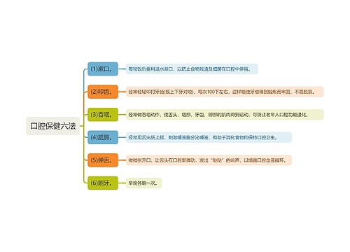 口腔保健六法思维导图