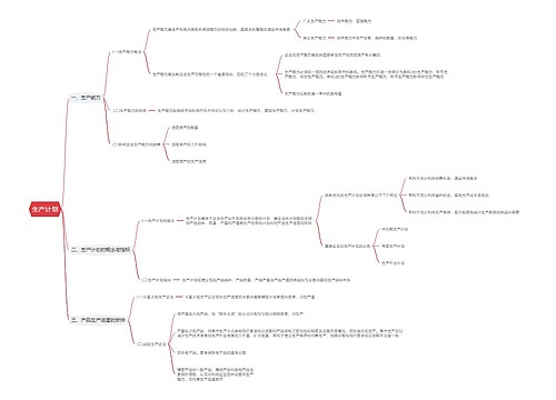 生产计划思维导图