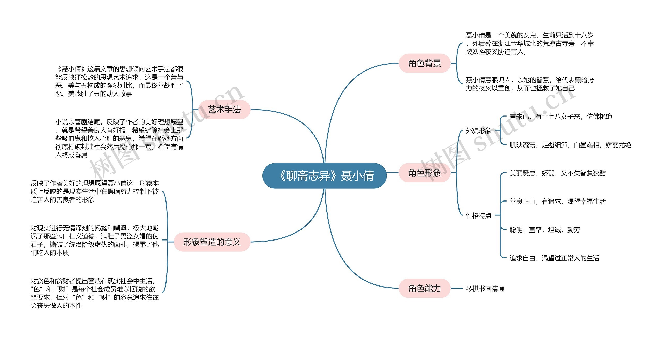 《聊斋志异》聂小倩