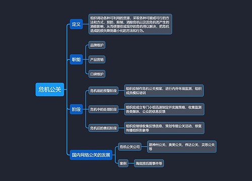 危机公关思维导图