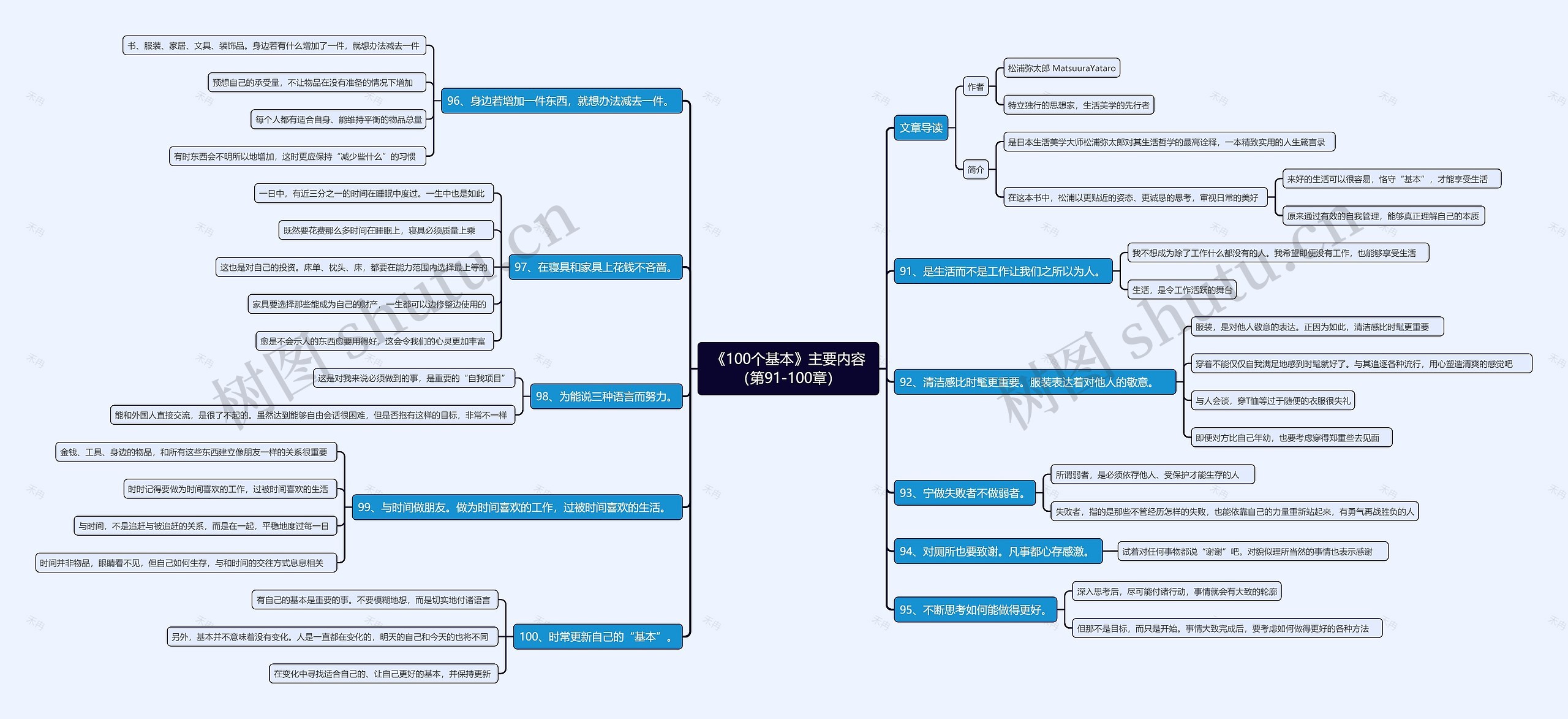 《100个基本》主要内容（第91-100章）