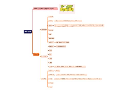 咖啡产地思维导图