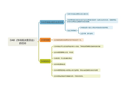 DAB的任命知识点
