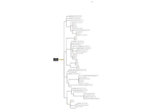工商管理第八章第3节思维导图思维导图