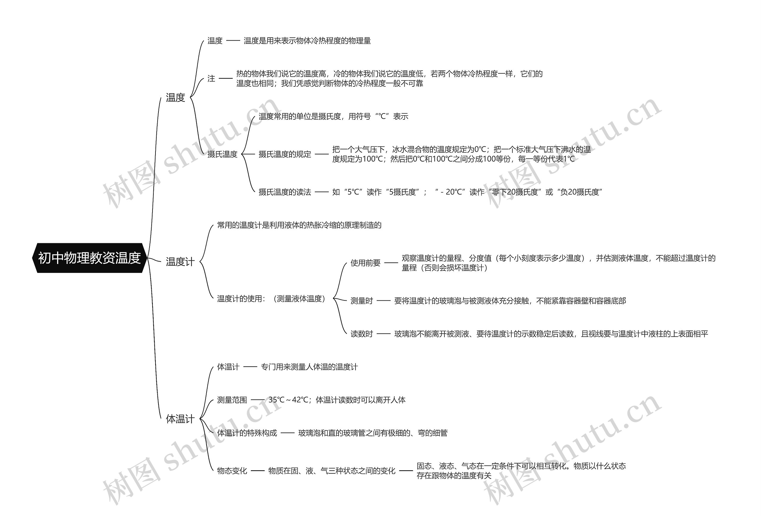 初中物理教资温度思维导图