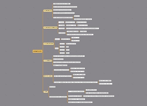 详细考研时间表思维导图思维导图