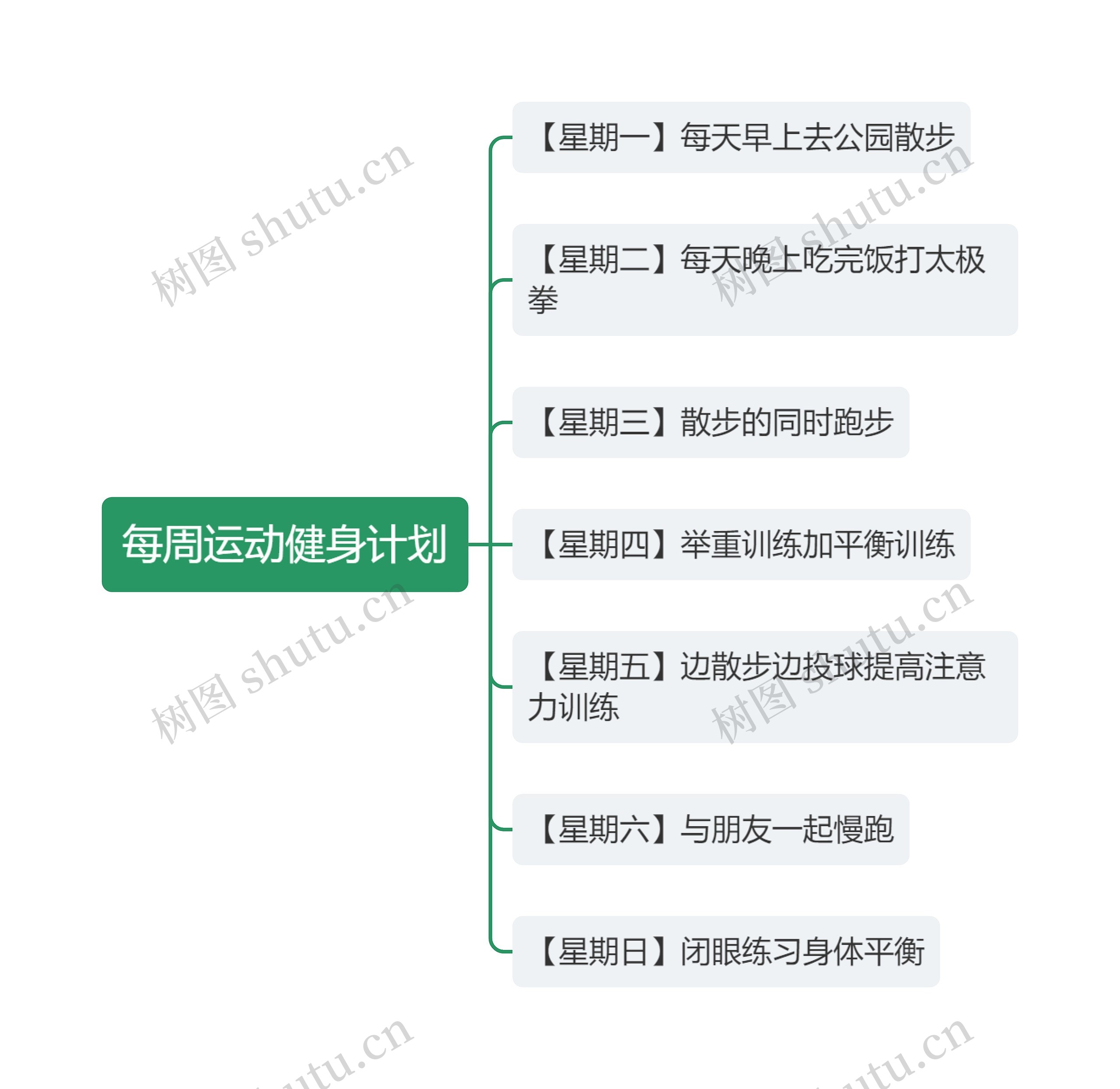 每周运动健身计划思维导图