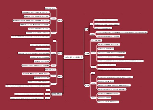 《红楼梦》之大观园介绍思维导图