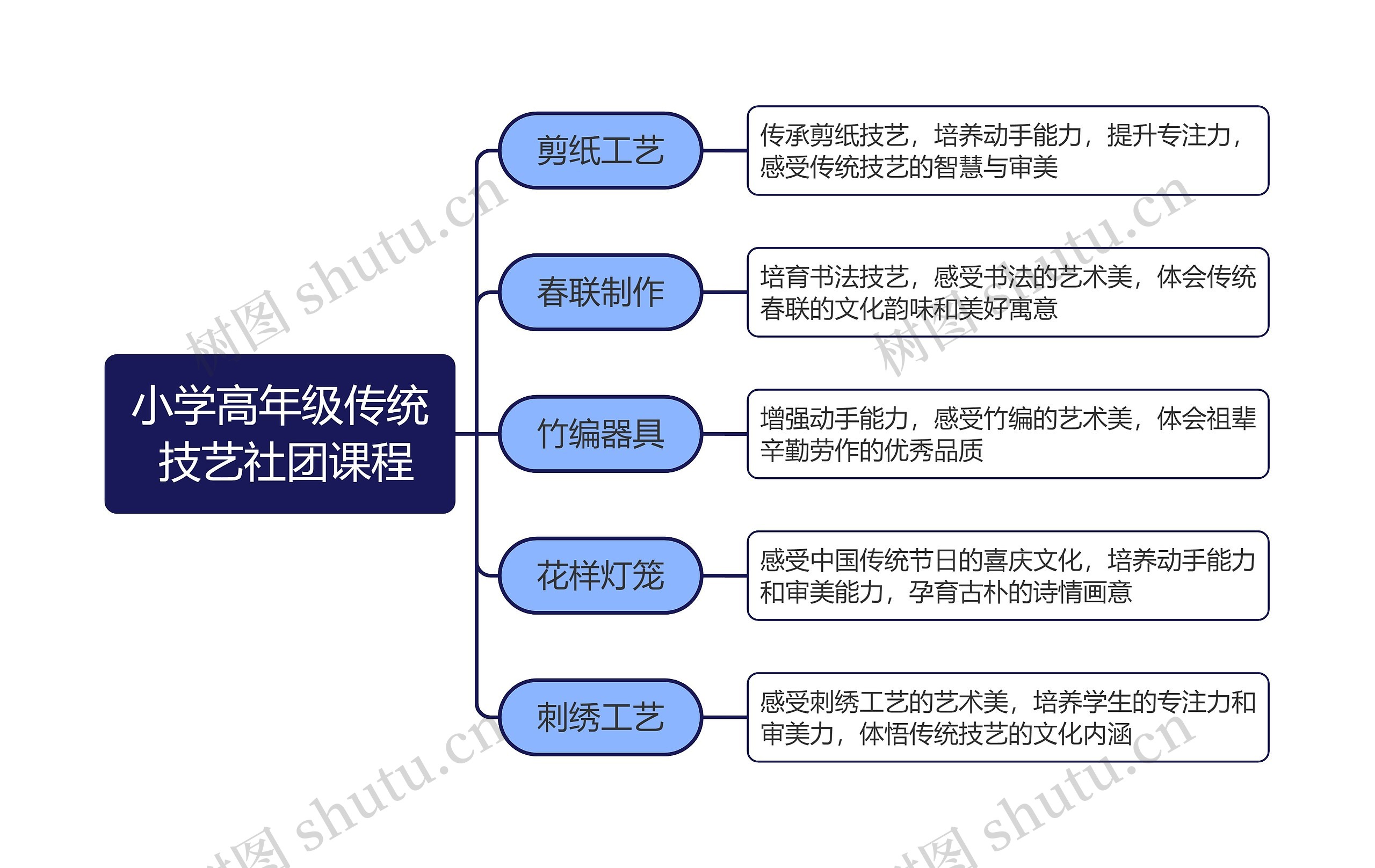 小学高年级传统技艺社团课程