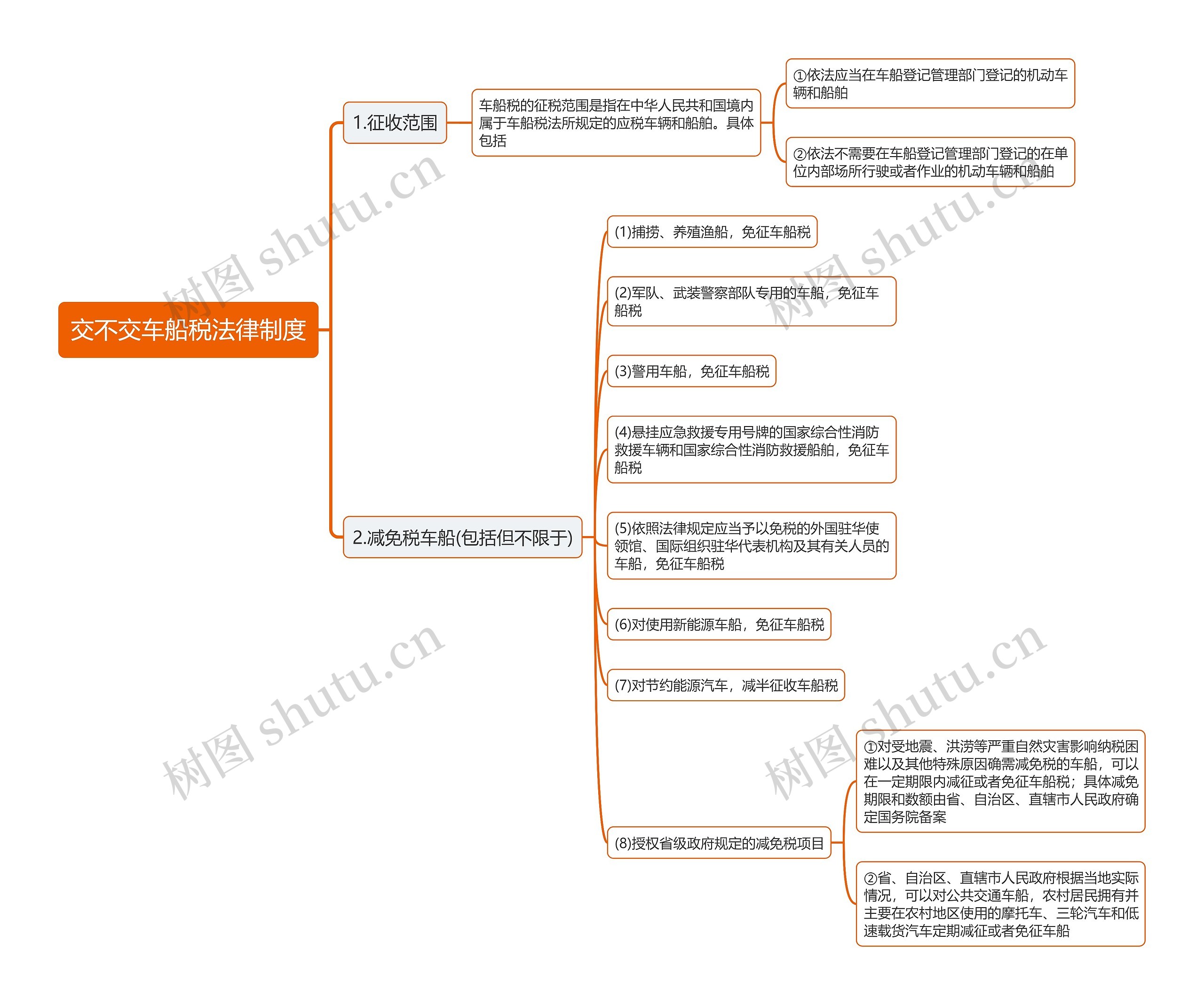 交不交车船税法律制度思维导图