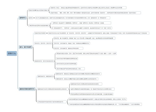 语言行为思维导图